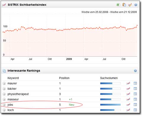 Arbeitsagentur Ranking Jobs