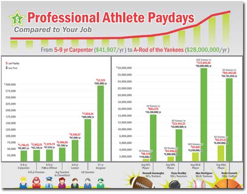 Athlete Paydays