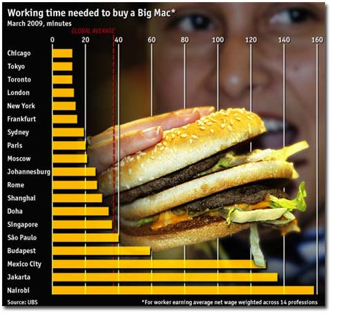 Big Mac