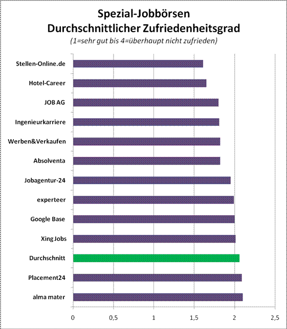 Abbildung 2