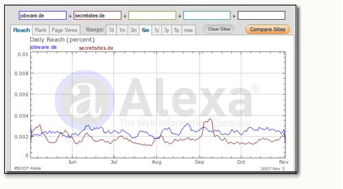 Jobware vs. JOBlog