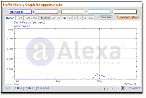 Opportuno bei Alexa