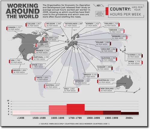 Working around the World